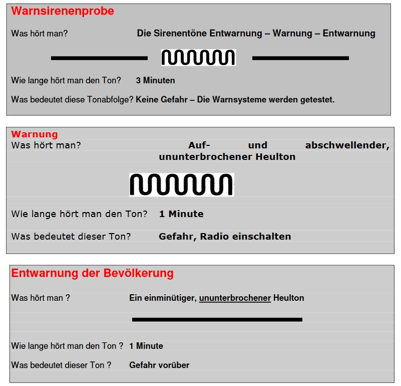Warnsirenen